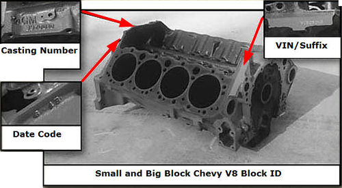 Engine serial number lookup chevy engines