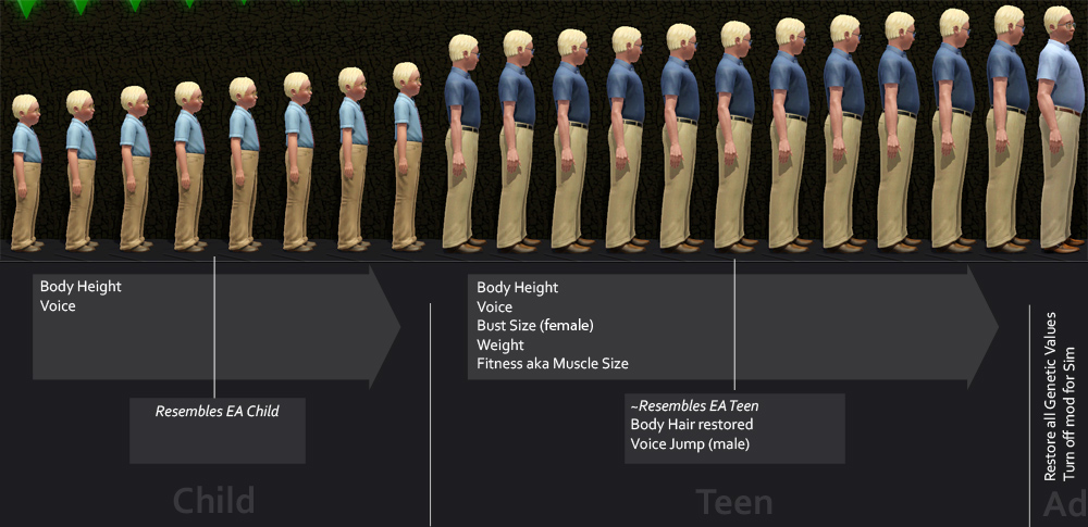 sims 3 child morphing penis mod